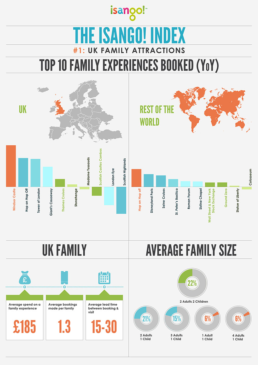 isango-index-family