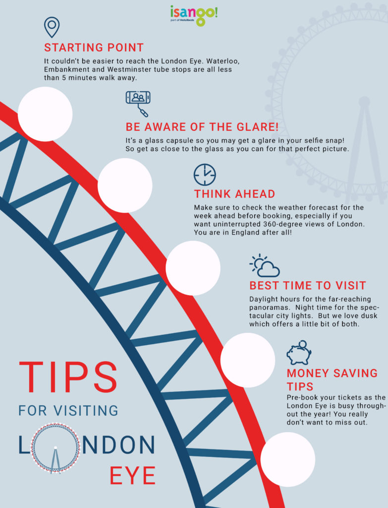 5_London_Eye_Tips 