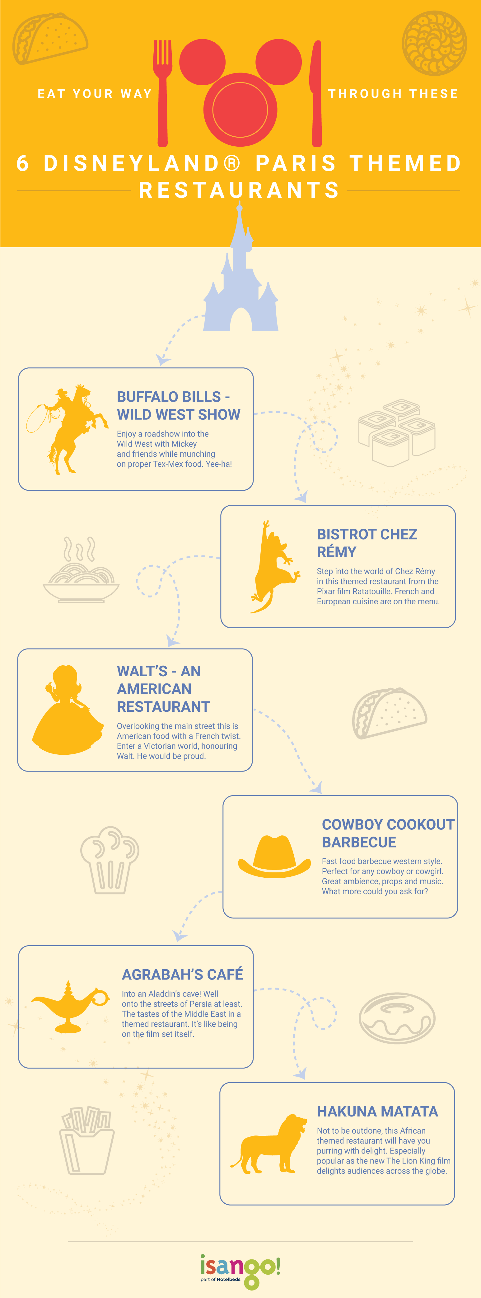 Infographic-with- information-on-six- different-restaurants-at- Disneyland® Paris